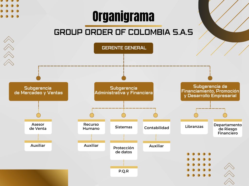 organigrama